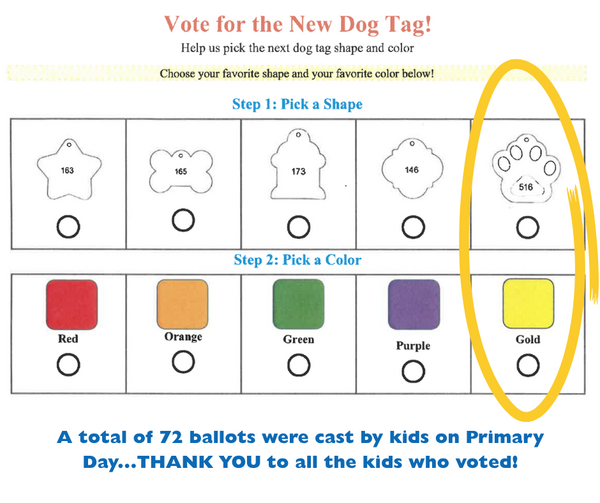 Gold Paw wins dog tag voting